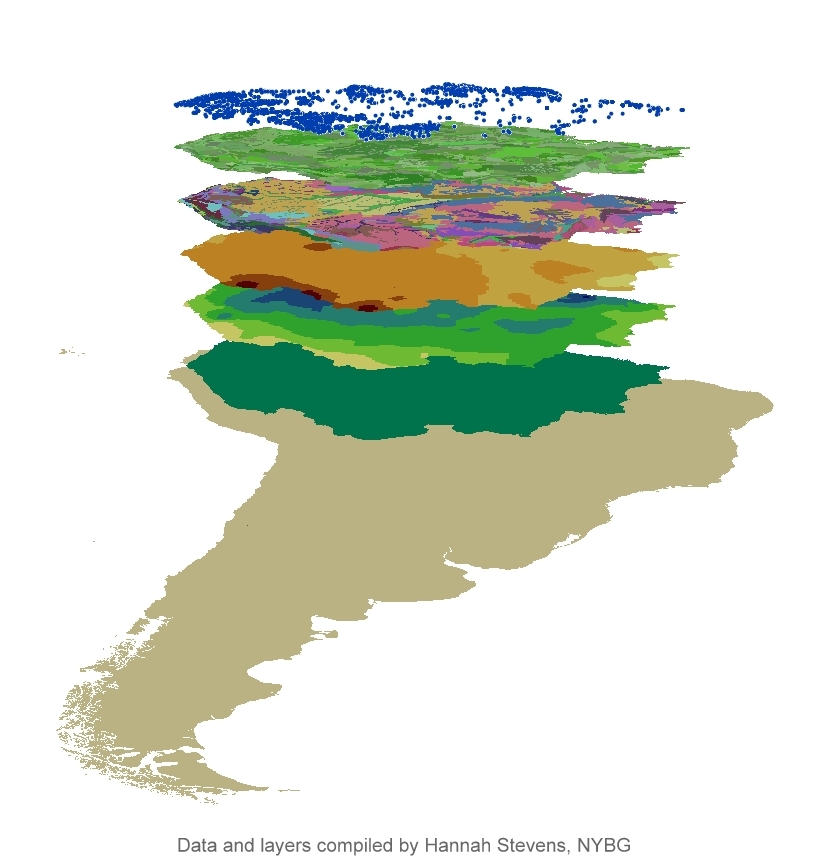 examples of gis