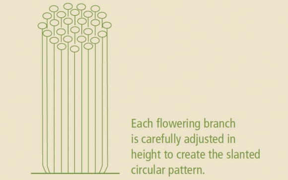 flowering