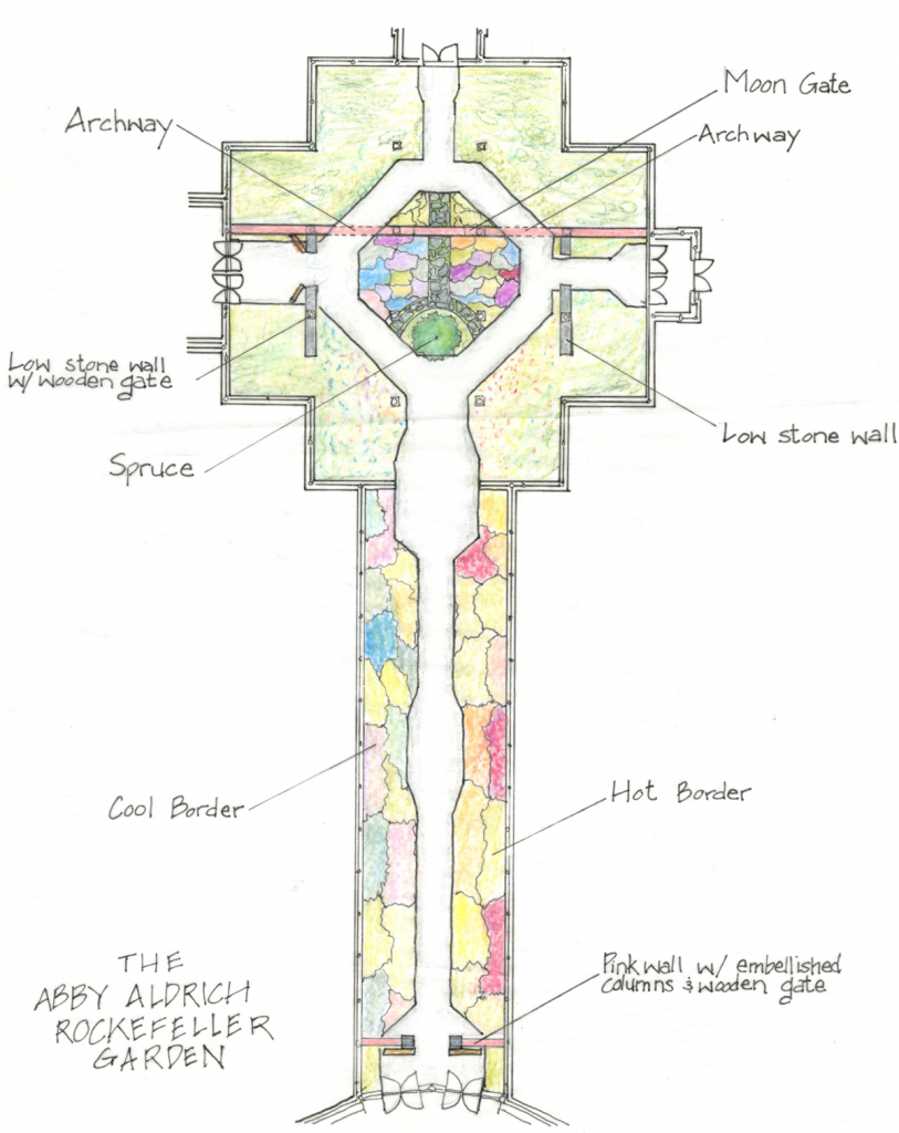 An early sketch of the Groundbreakers exhibition plan