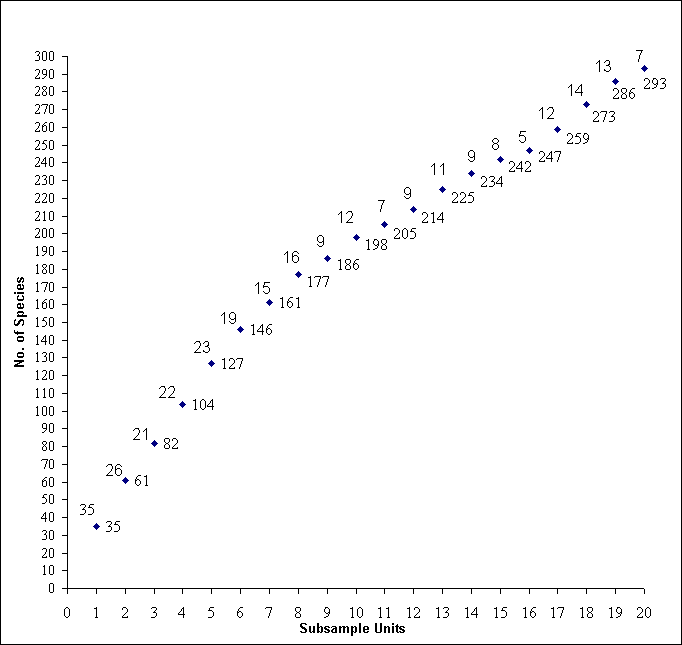 ChartObject Chart 1