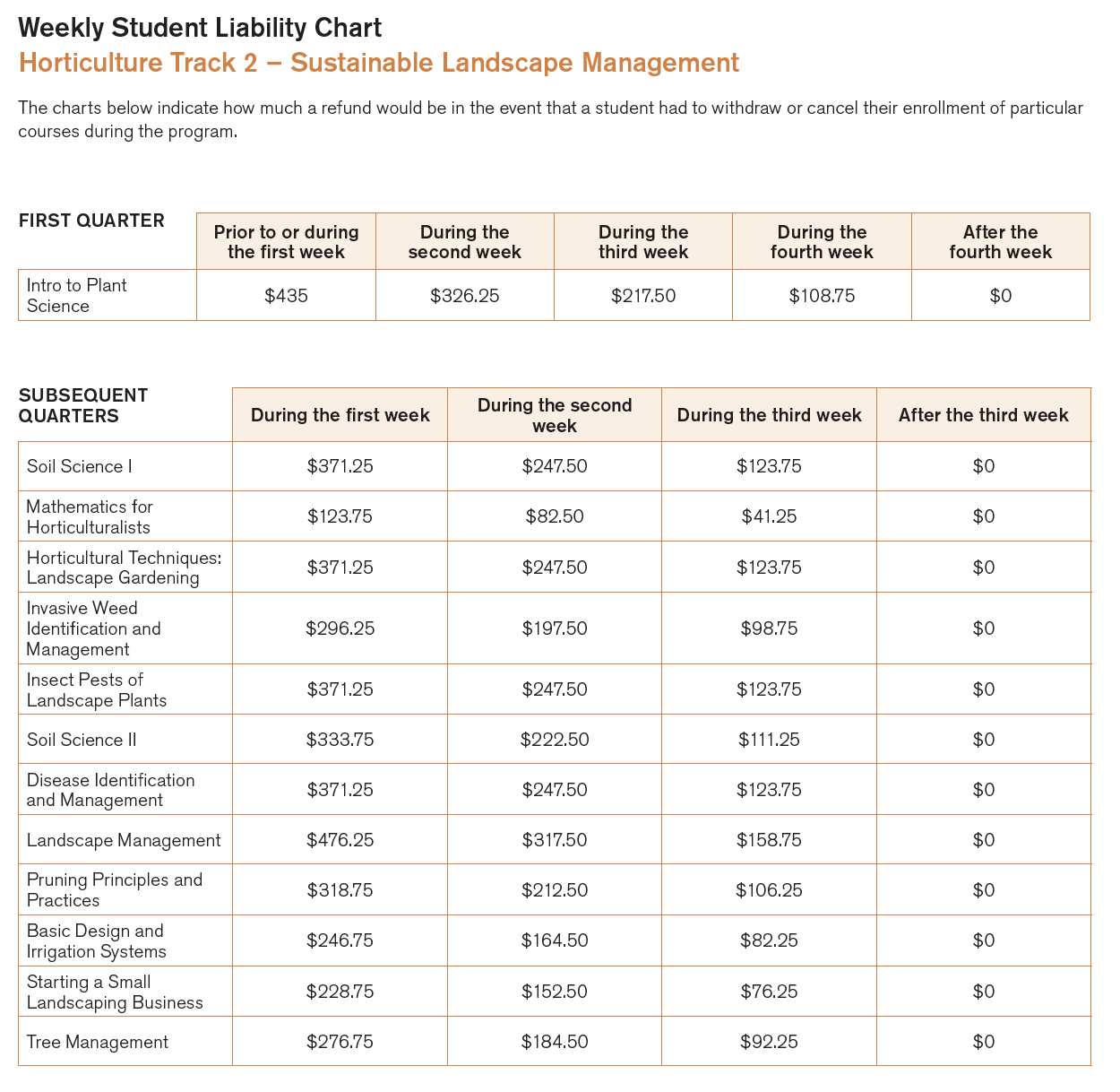 BPSS Student Liability Chart Sustainable Landscape Management