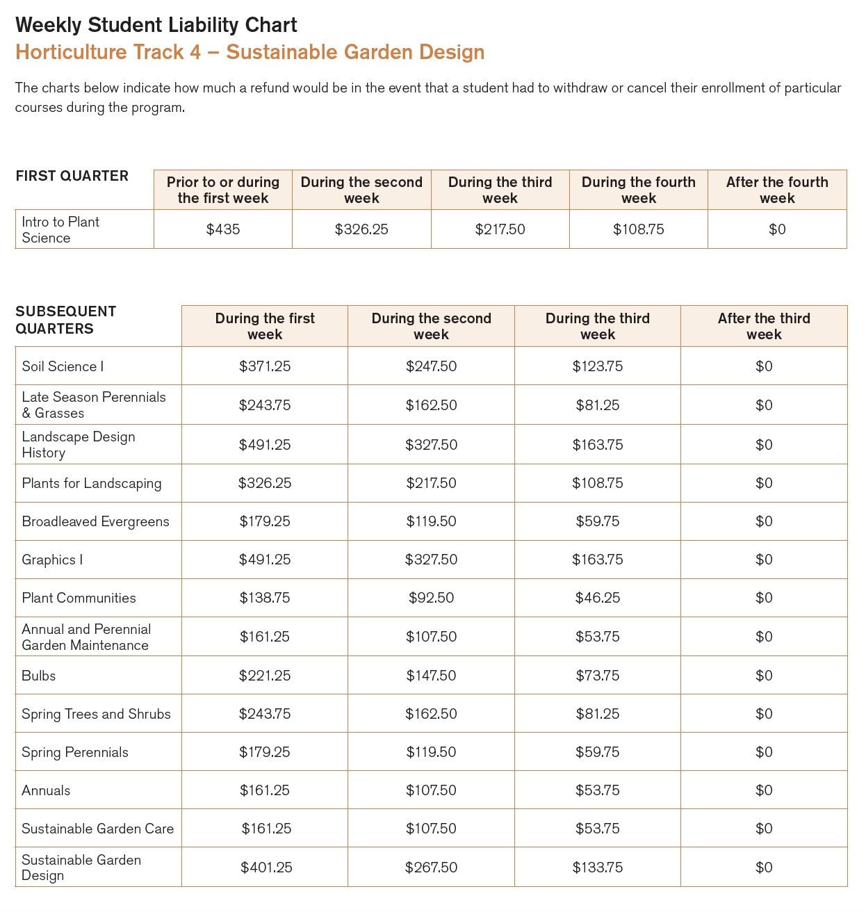 BPSS Student Liability Chart Sustainable Garden Design