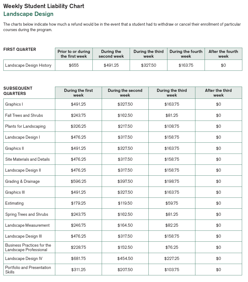 BPSS Student Liability Chart Landscape Design