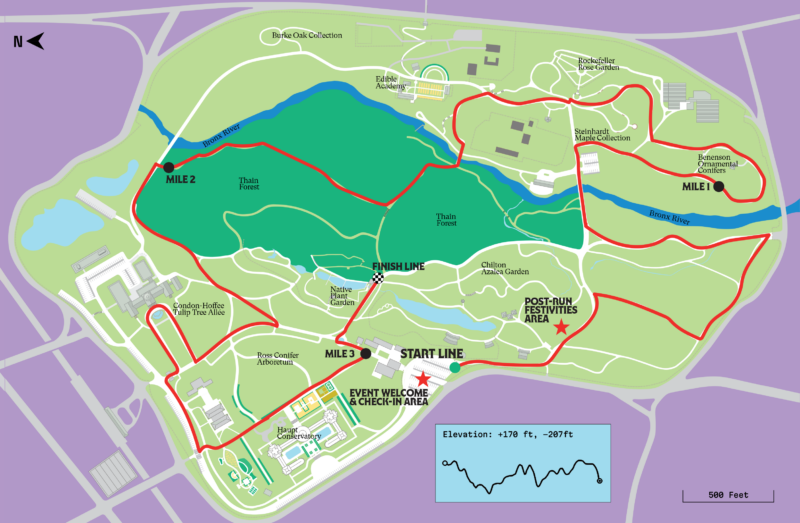 A purple and green overhead map of a botanical garden, with a red line depicting a race path